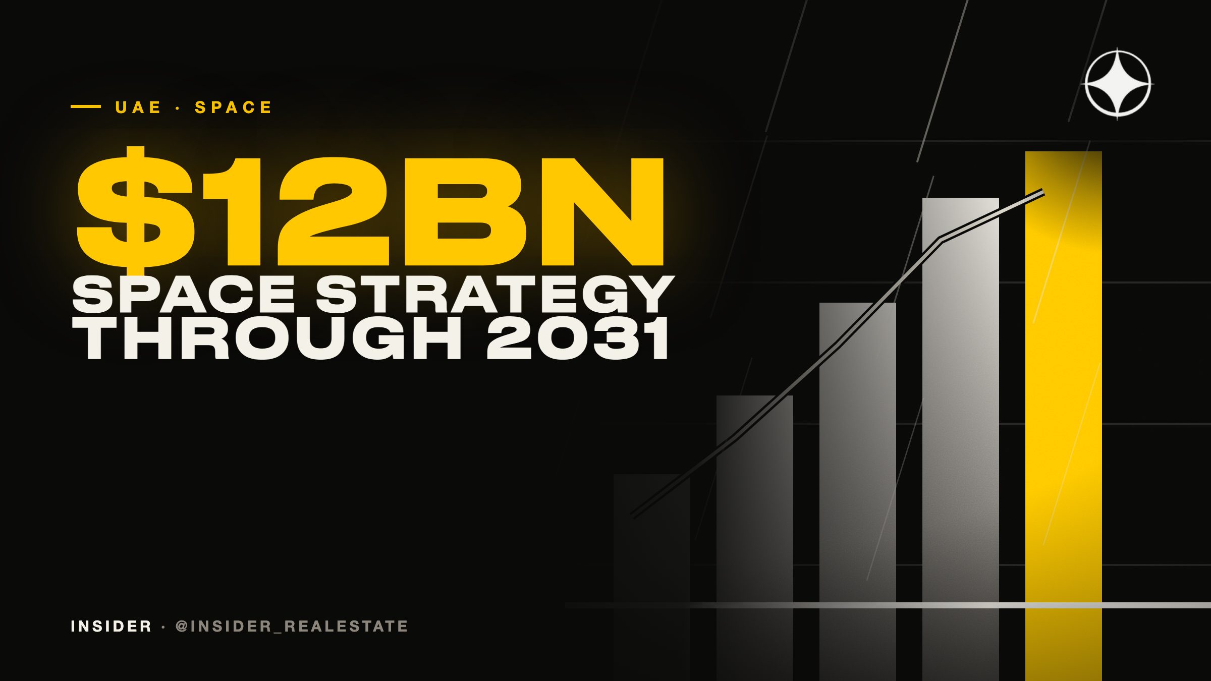 The UAE is investing $12bn in space through 2031