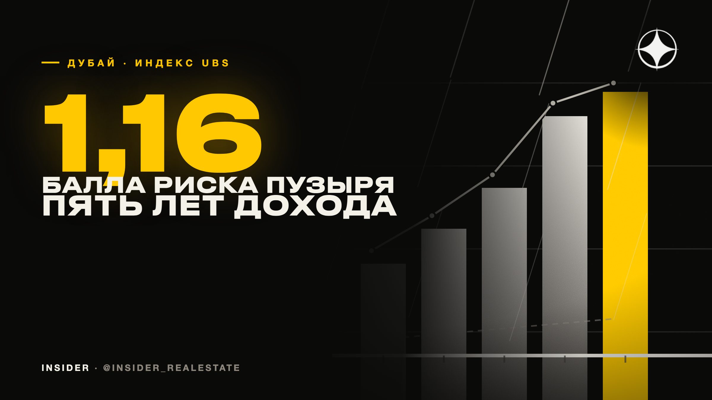 Индекс пузыря UBS 2026: Дубай — 1,16 балла и повышенный риск, но квартира стоит пять годовых доходов