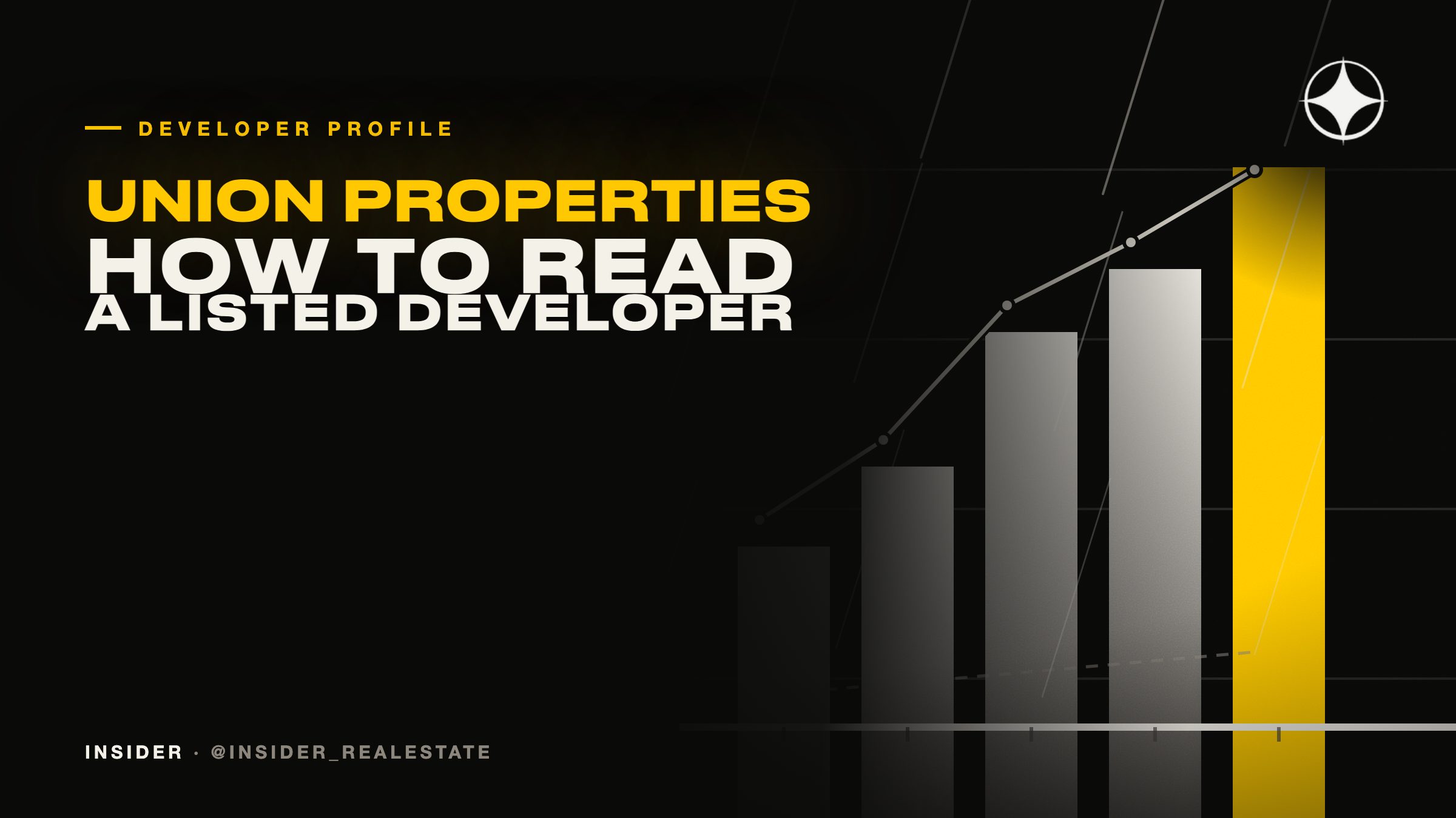 Union Properties: a listed developer, and how to actually read its accounts