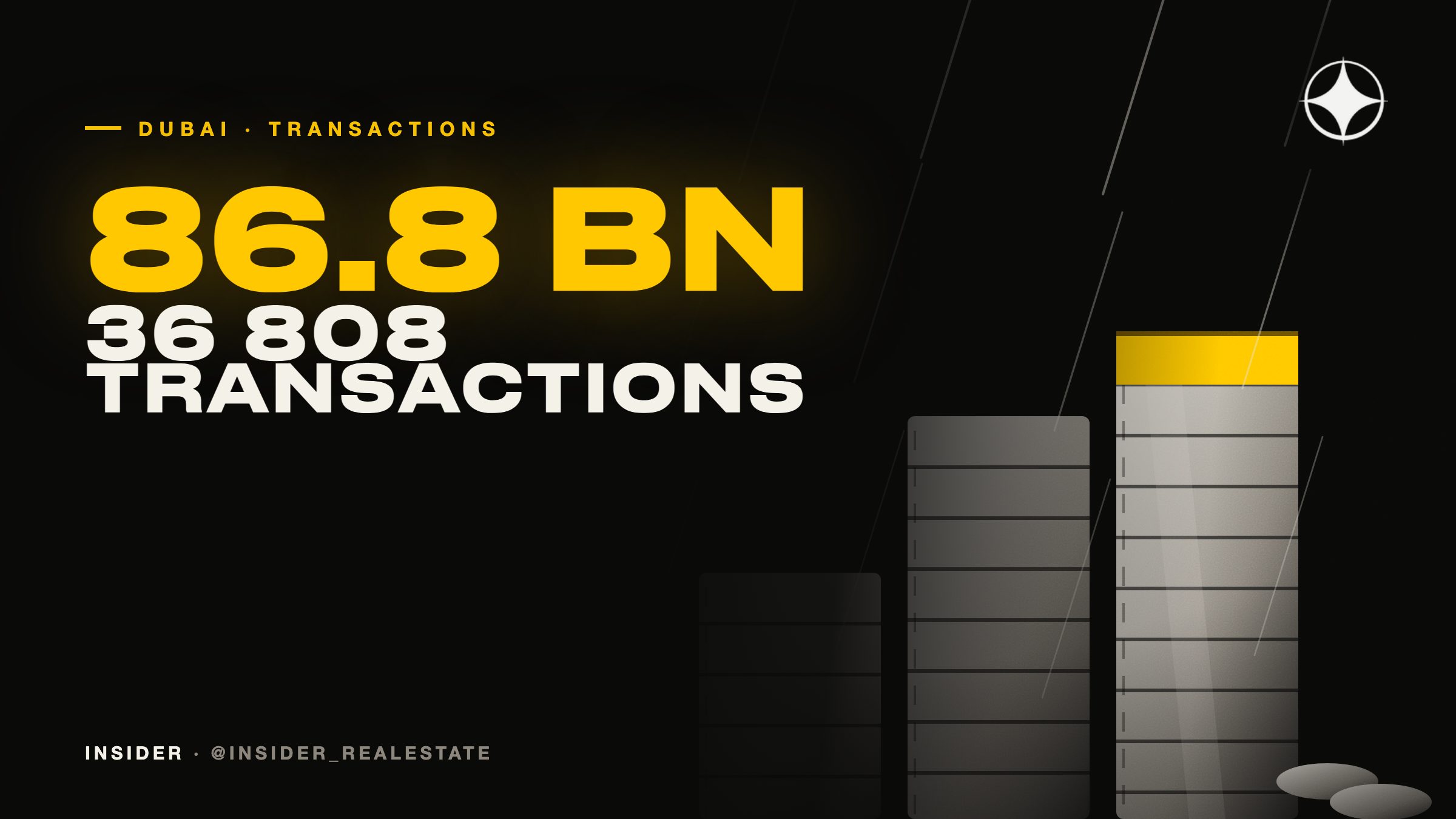 Billions in transactions: what the headline number is actually counting