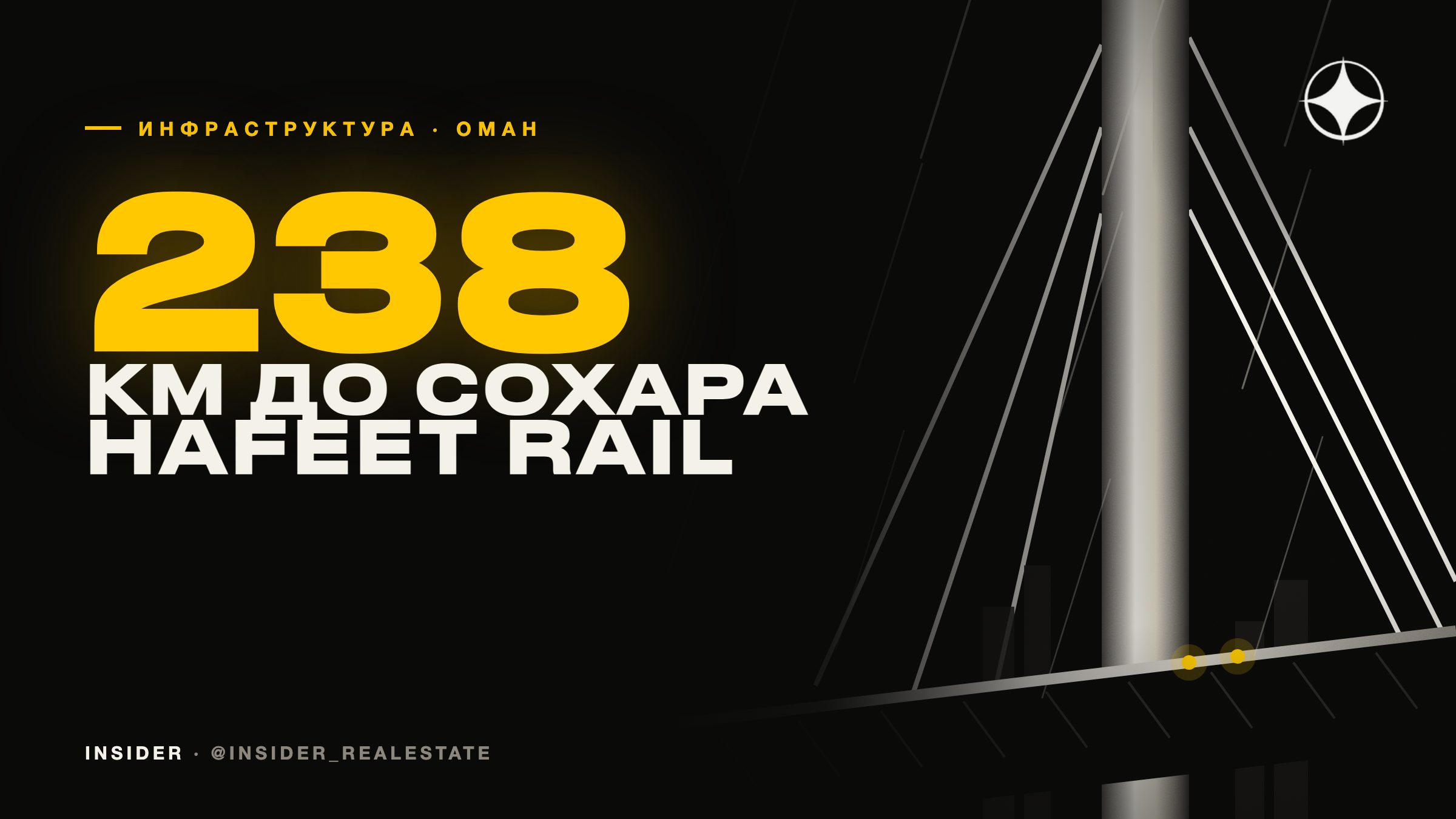 Железная дорога ОАЭ — Оман Hafeet Rail: 238 км, Абу-Даби — Сохар за 100 минут и готовность 40%