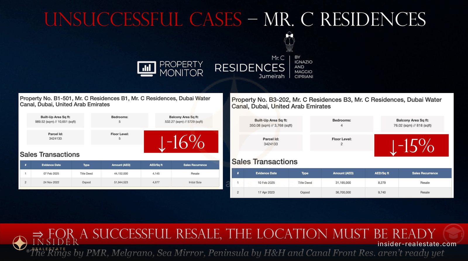 Таблицы сделок Mr. C Residences с отрицательной динамикой перепродаж