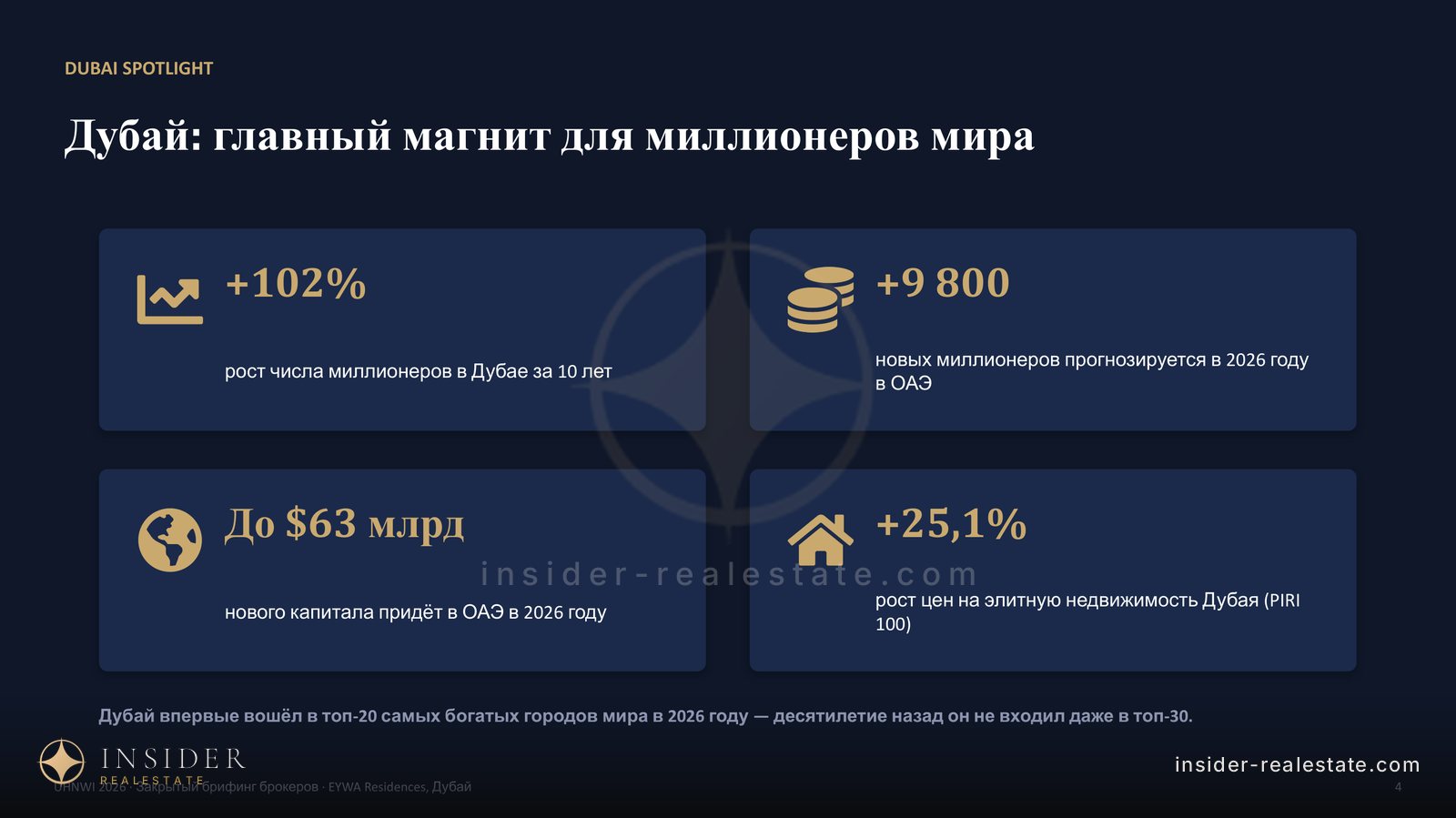 Слайд с ключевыми цифрами Дубая для состоятельных покупателей на 2026 год