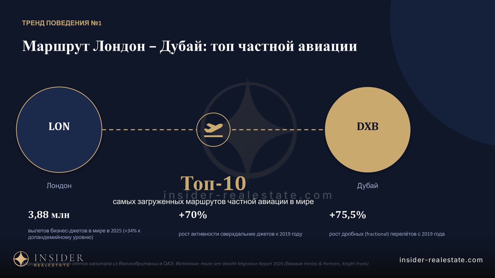 Слайд о маршруте частной авиации Лондон — Дубай