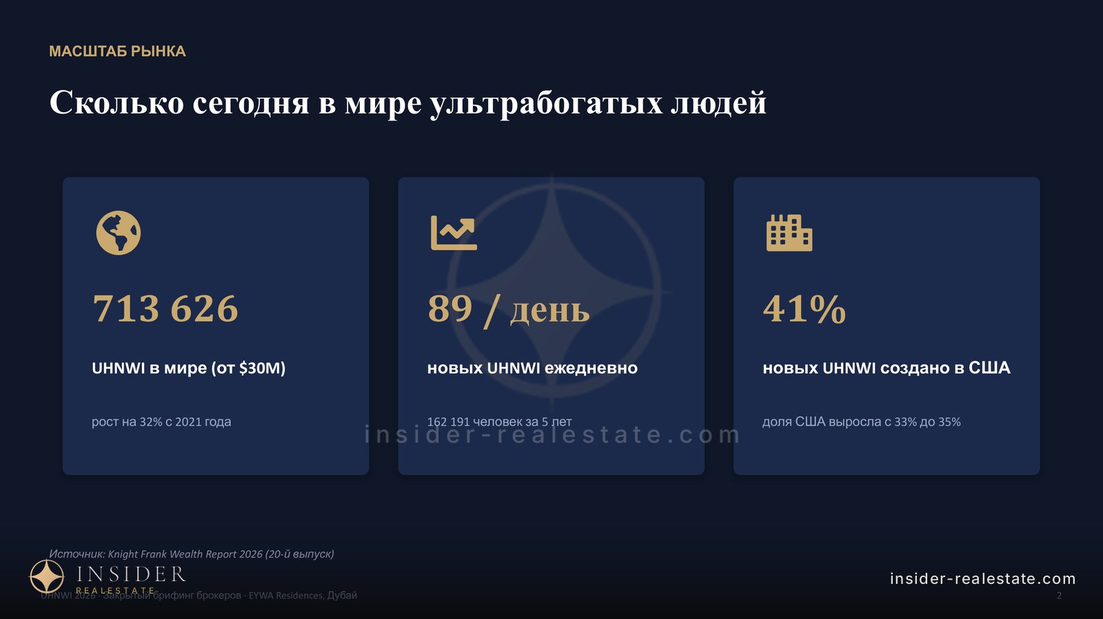 Слайд с числом ультрасостоятельных людей в мире на 2026 год