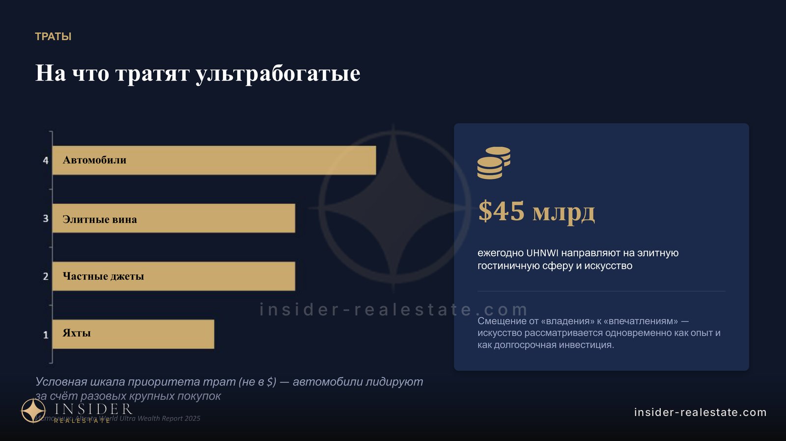 Диаграмма приоритетов трат ультрасостоятельных людей