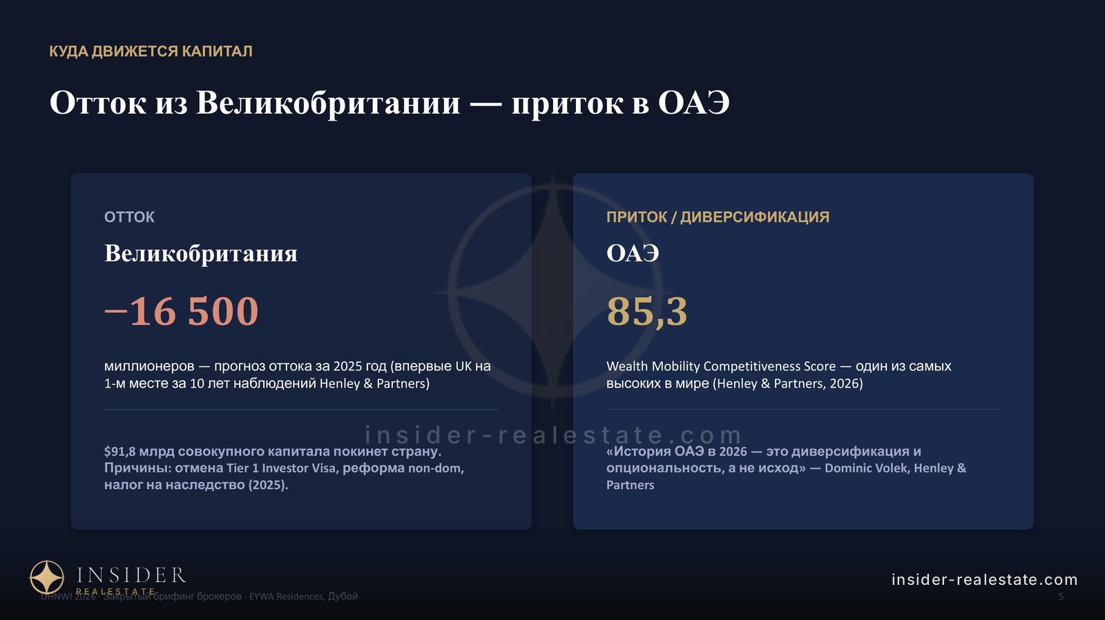 Слайд об оттоке миллионеров из Великобритании и притоке в ОАЭ