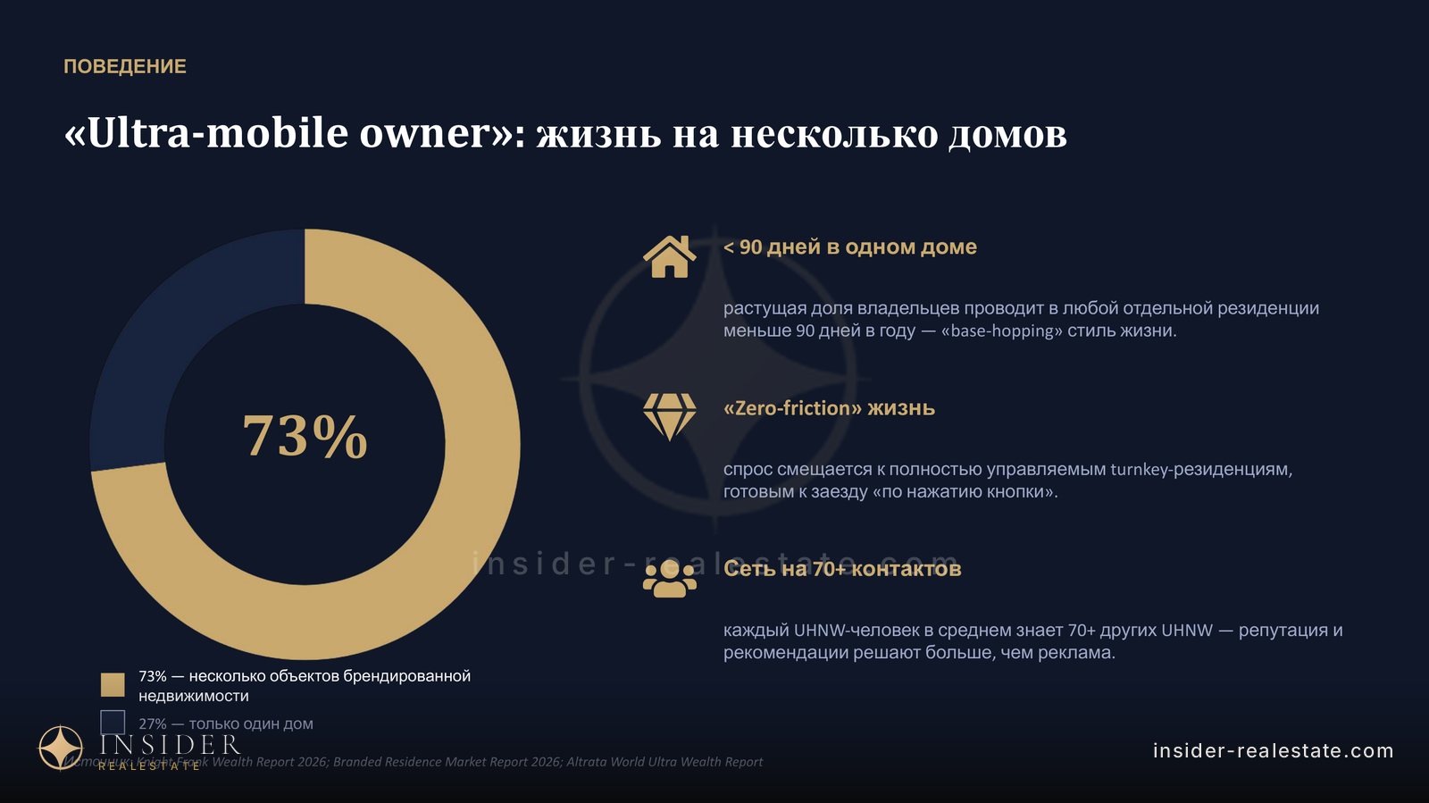 Слайд о владельцах нескольких брендированных резиденций