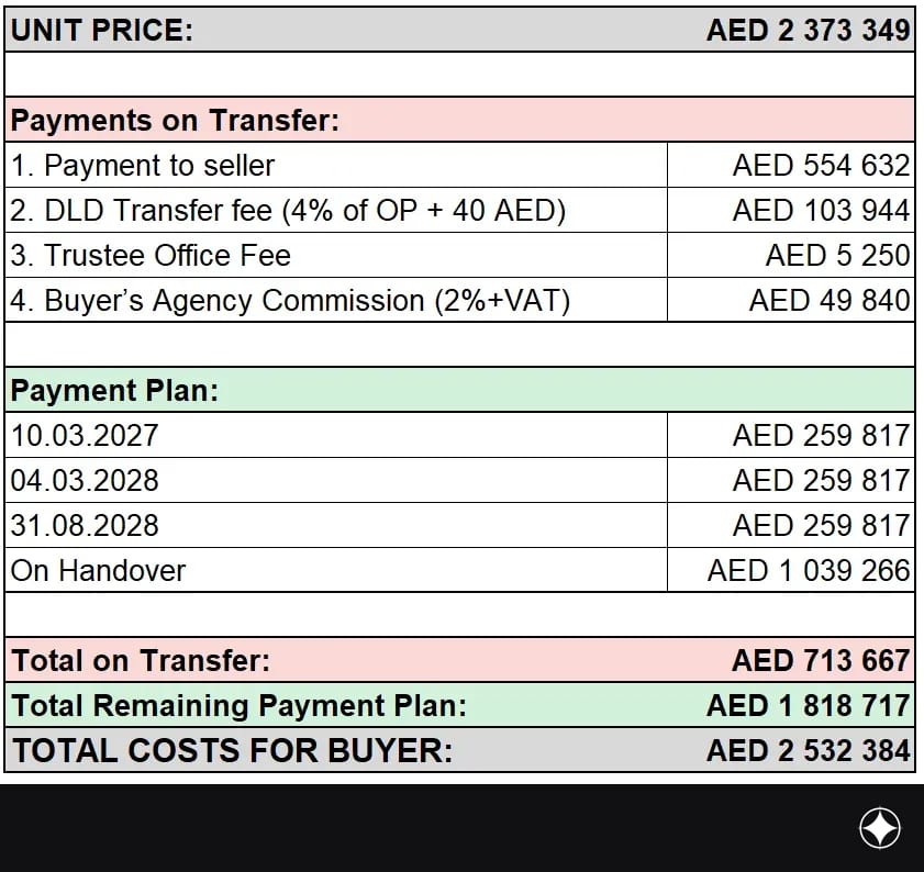 Payment plan for the unit