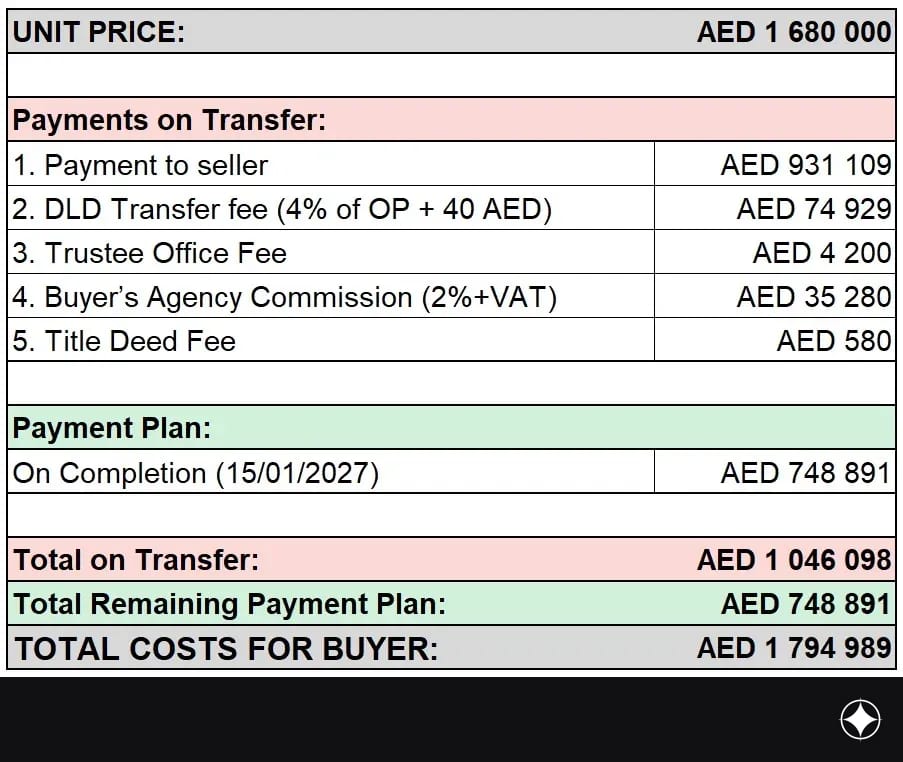 Payment plan for the unit