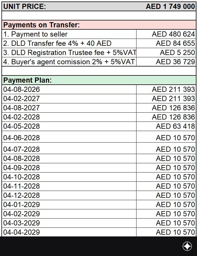 Payment plan for the unit