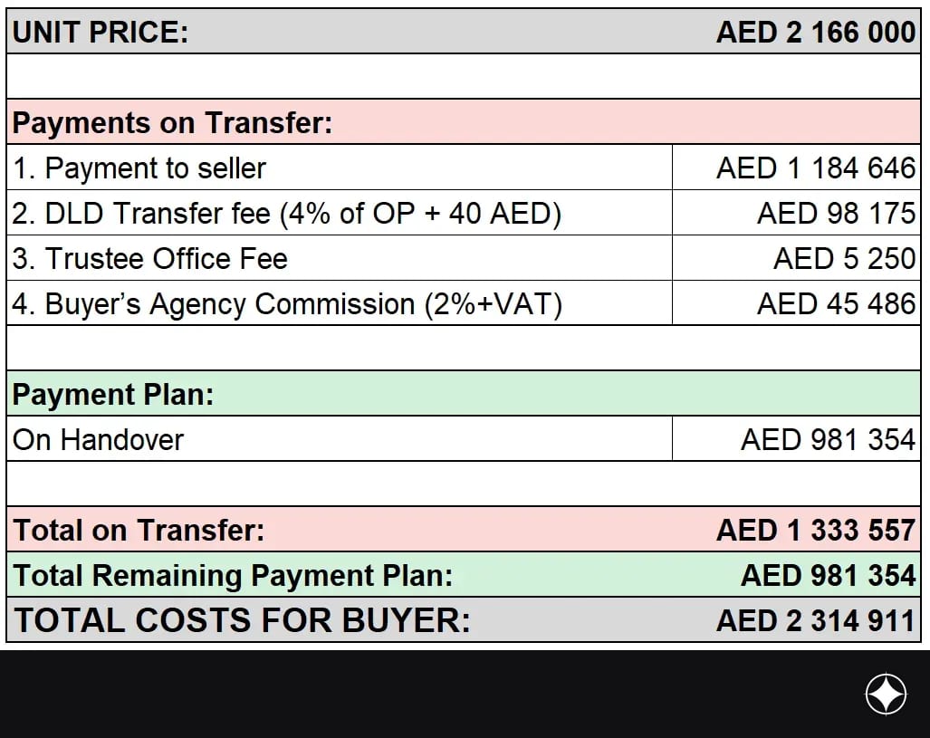 Payment plan for the unit
