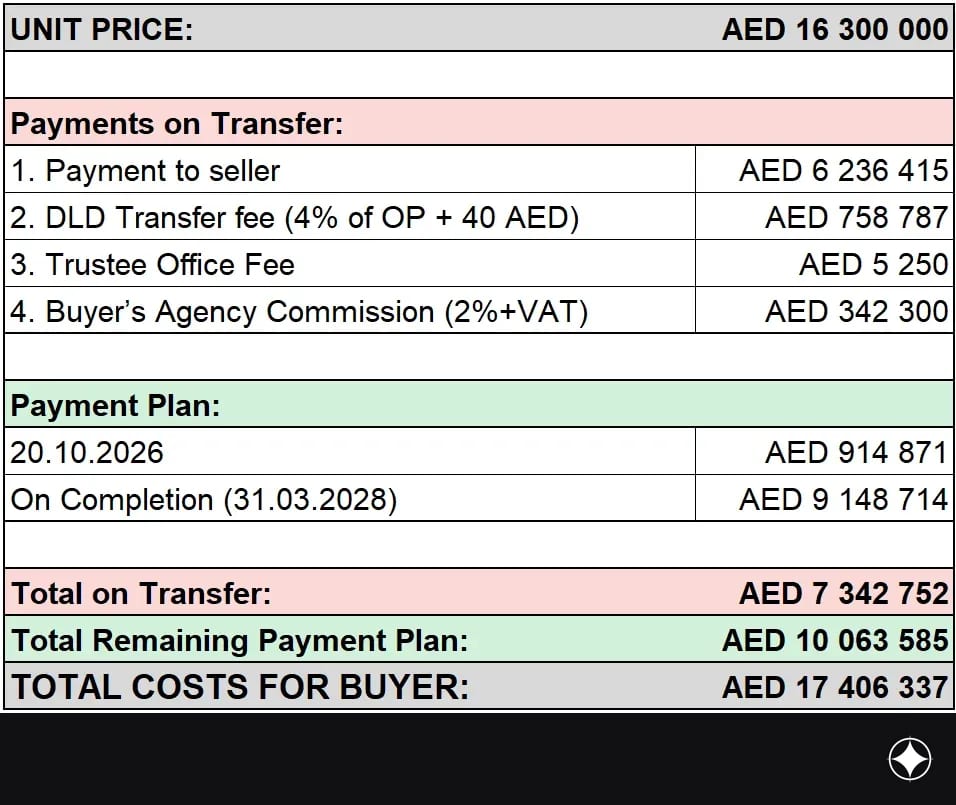 Payment plan for the unit