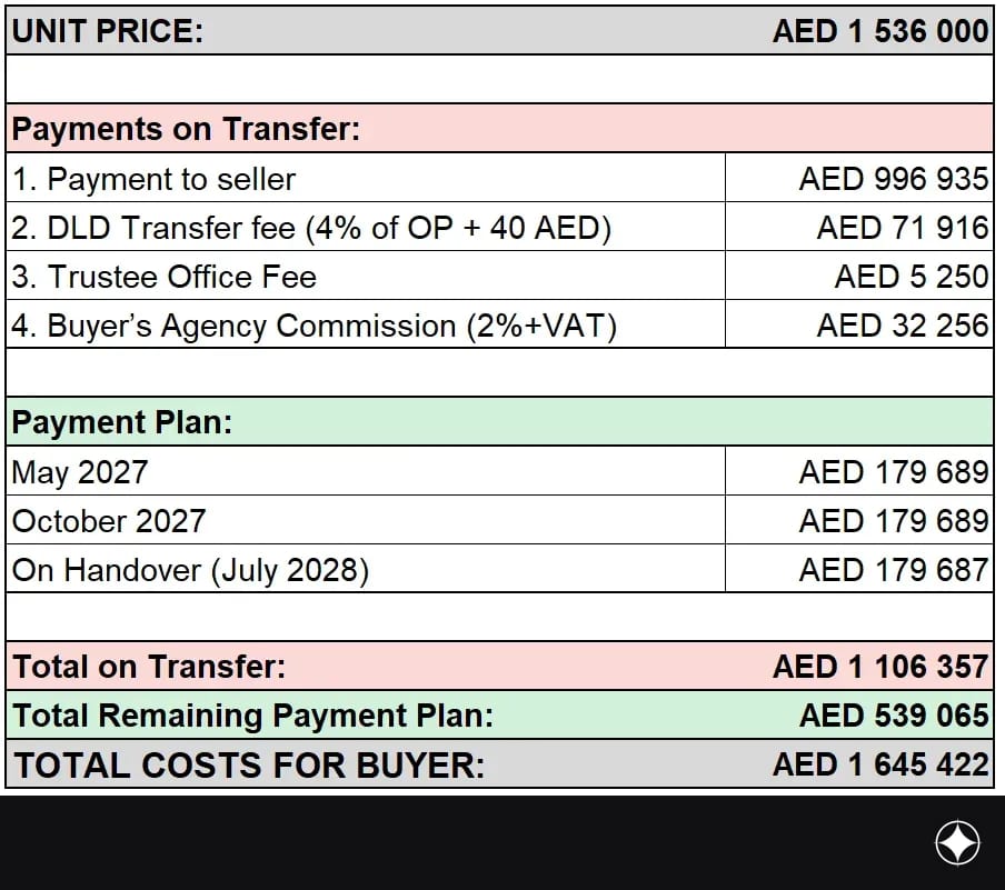 Payment plan for the unit
