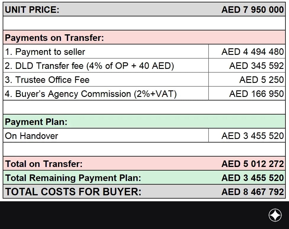 Payment plan for the unit