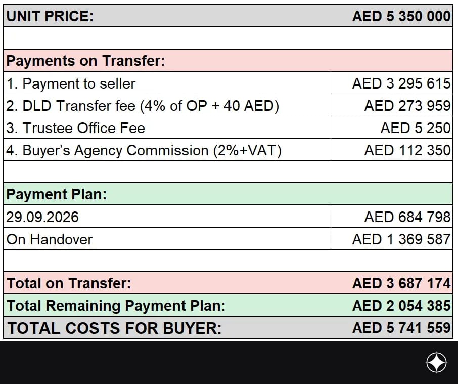 Payment plan for the unit