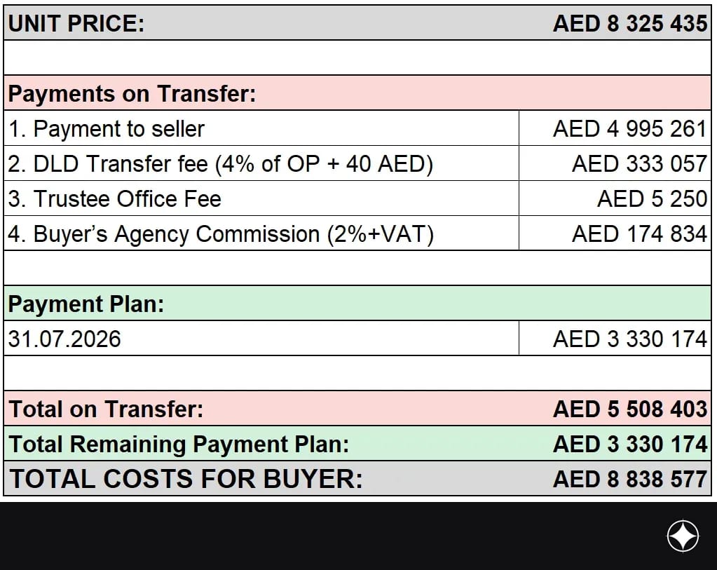 Payment plan for the unit