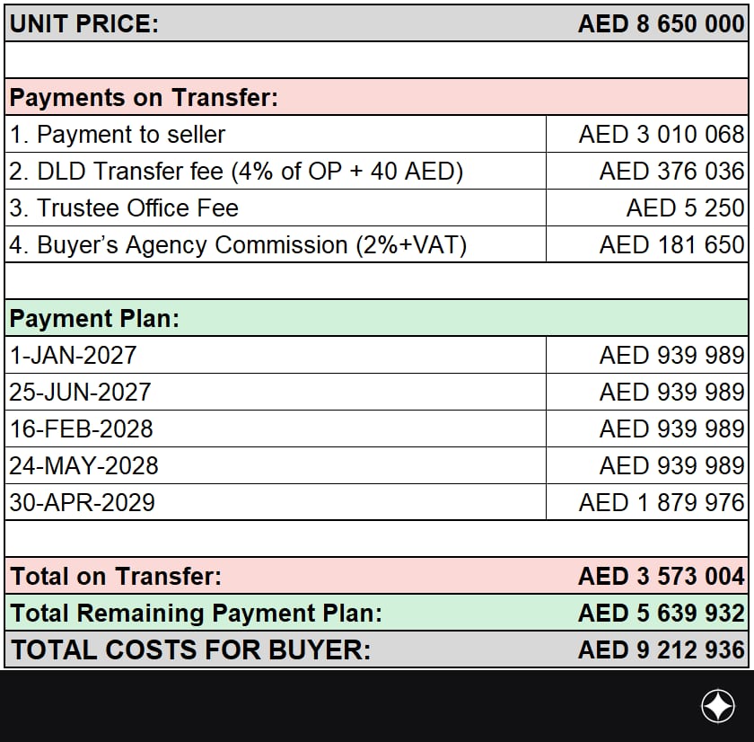 Payment plan for the unit