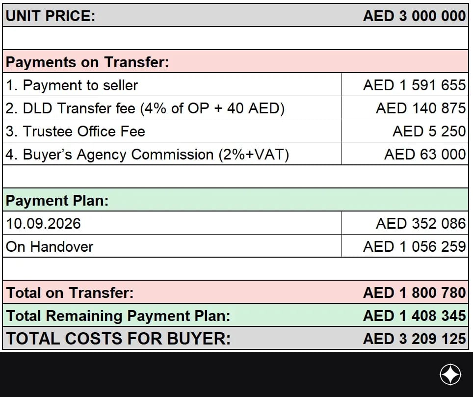 Payment plan for the unit