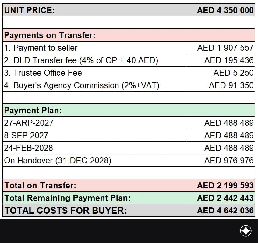 Payment plan for the unit