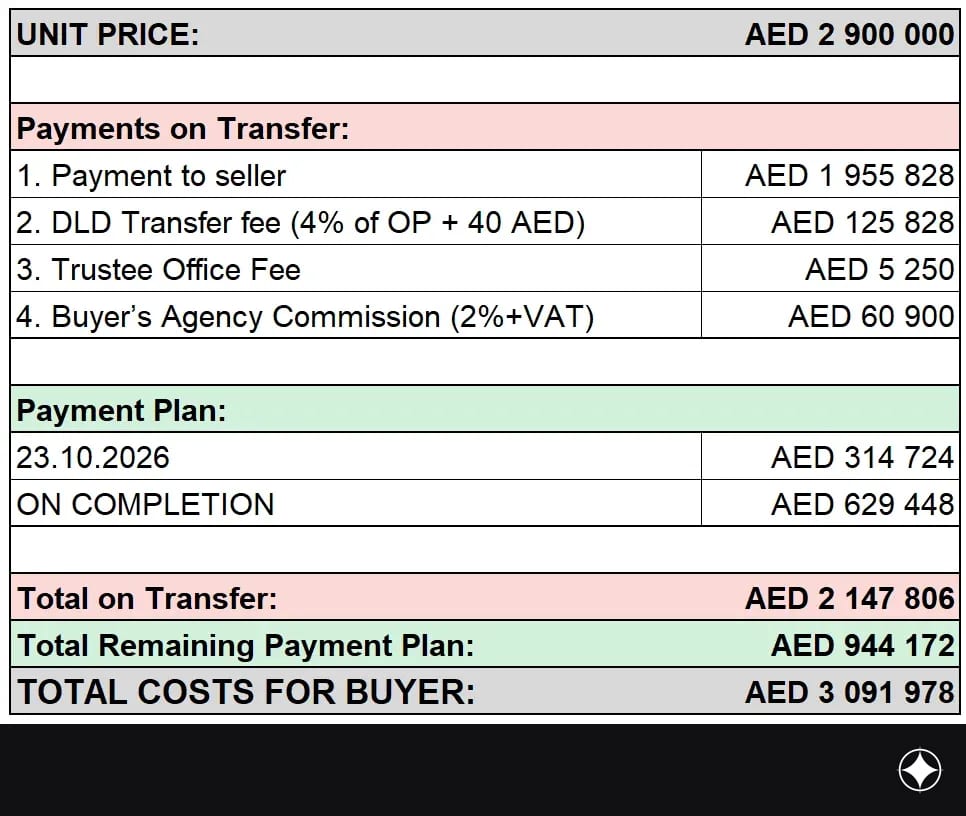 Payment plan for the unit