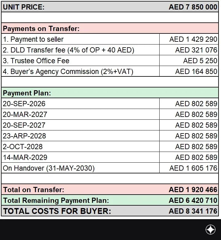 Payment plan for the unit