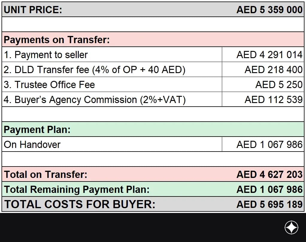 Payment plan for the unit