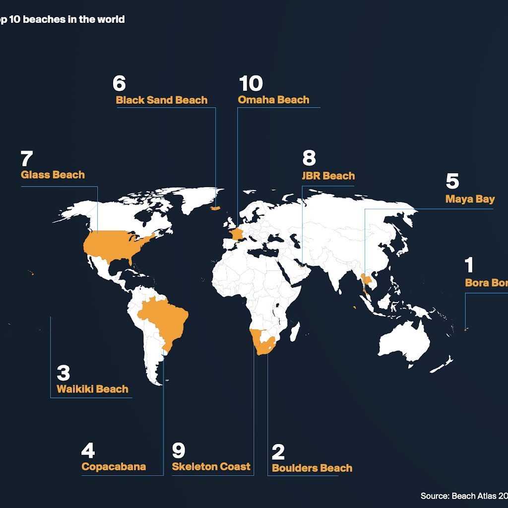 Top 10 beaches in the world by Beach Atlas, with JBR in Dubai ranked eighth