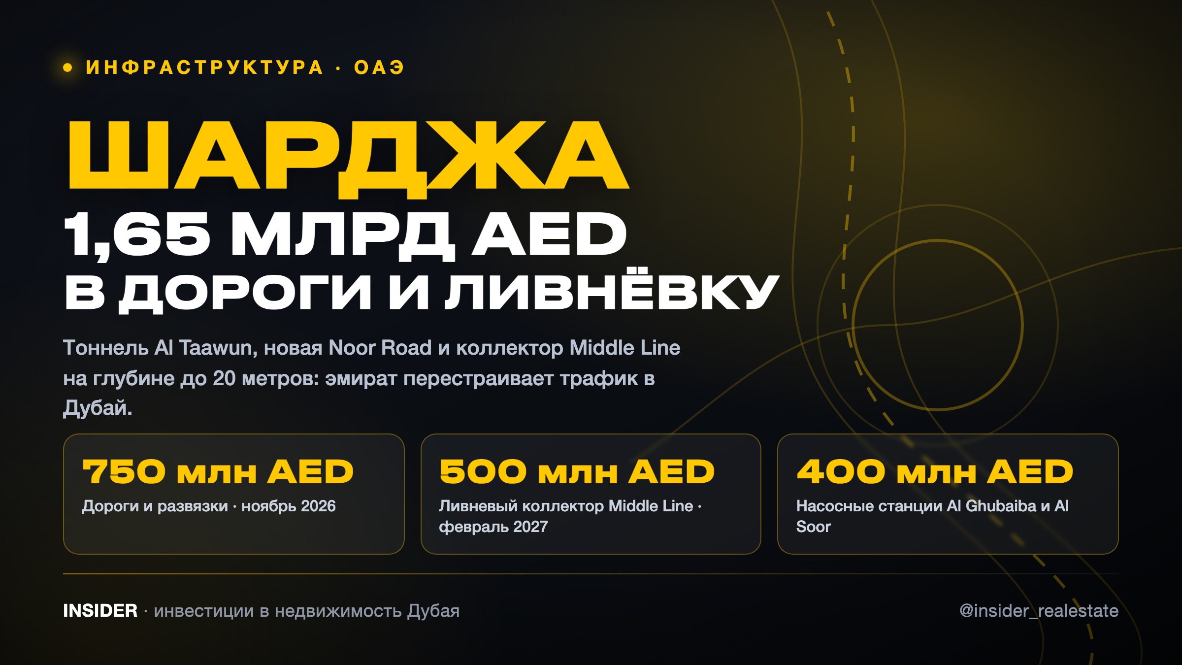 Шарджа вкладывает 1,65 млрд AED в дороги и ливневую канализацию